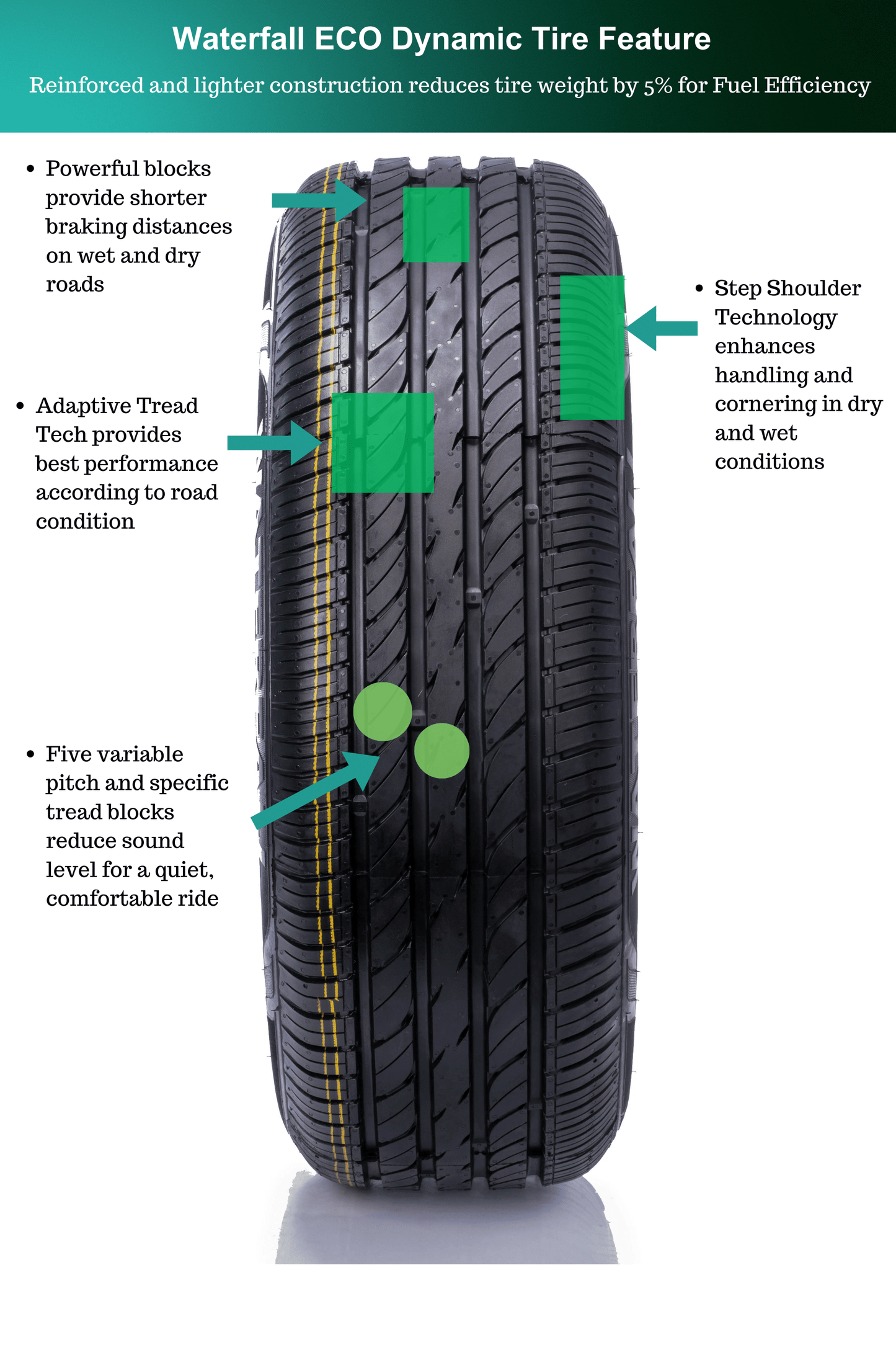 Waterfall Eco Dynamic 175/70R14 84H Performance a/s All Season Tire