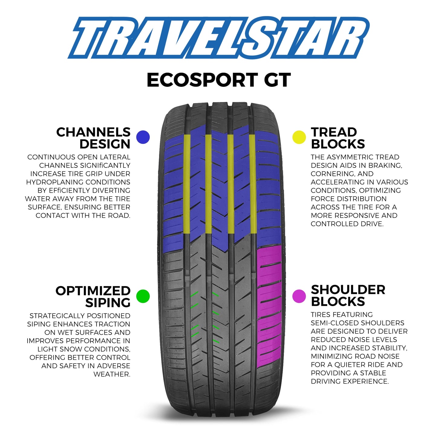 Travelstar Ecosport GT 285/45R22 114V High Performance All Season Passenger Tire 285/45/22(Tire Only)